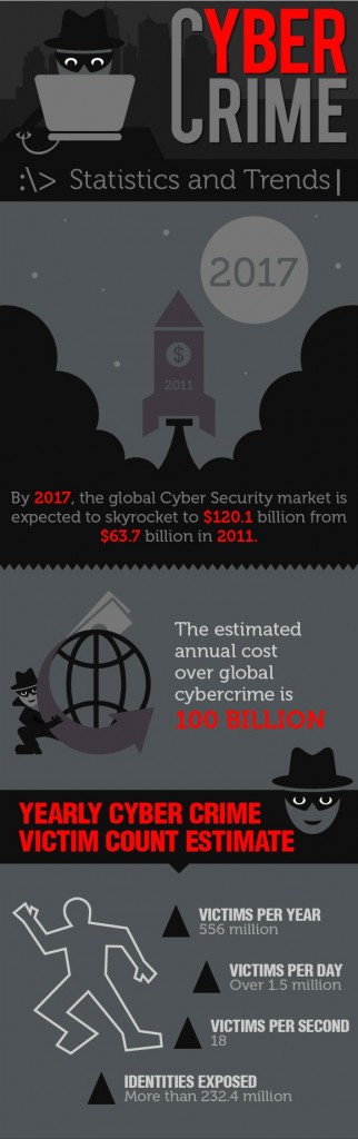 CYBER THREAT 1