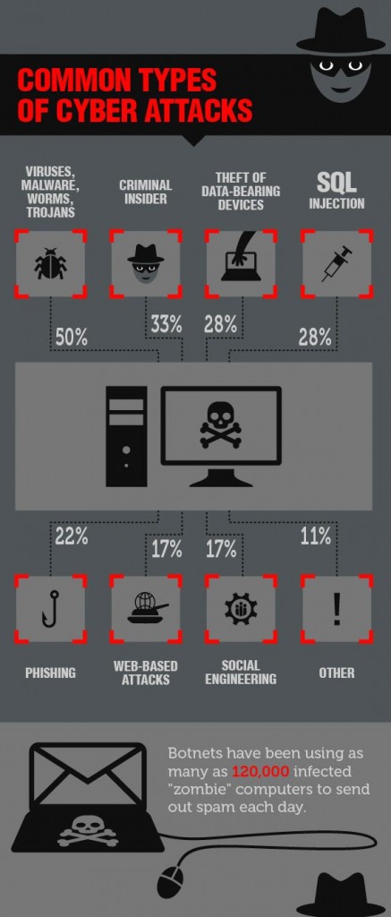 CYBER THREAT 2