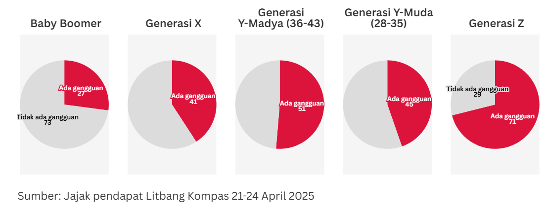 Sudah Saatnya Pastor Memperhitungkan Bahaya Brain Rot Saat Homili ...
